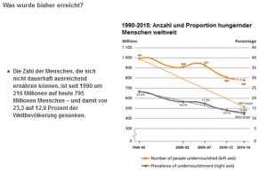 Milleniumsziel Hunger