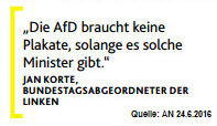 Korte AfD