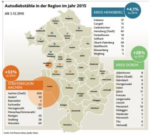 autodiebstahgrafik