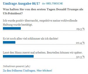 Umfrage Trump