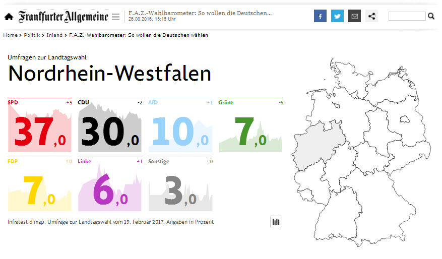Wahlbarometer