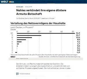 Siems Armuts-Botschaft