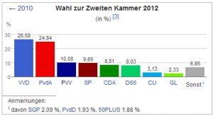 Wahl Holland 4