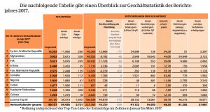 Gesamt032017