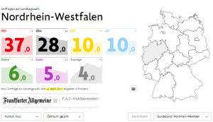 NRW Wahlbarometer 11042017