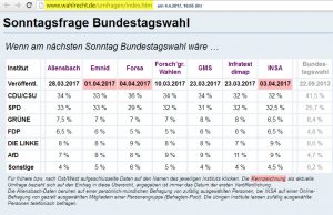 Schnappschuss 04042017