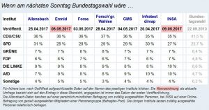 Schnappschuss 09052017