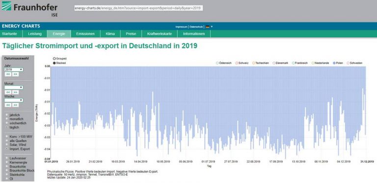 4 Bilder 1 Wort Lösung 185